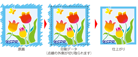 例 原画→印刷データ→仕上がり